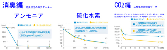 アンモニアデータ550.jpg